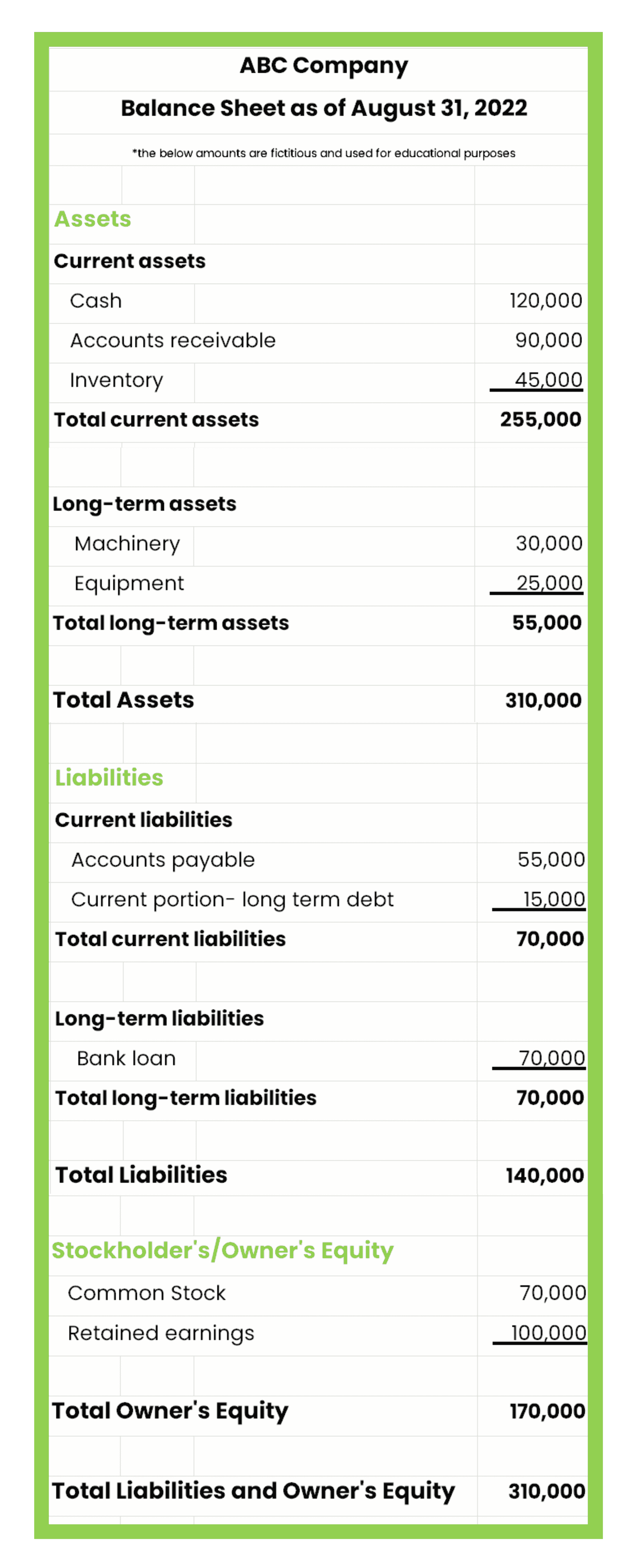 Build A Strong Blaance Sheet CFO Alliance